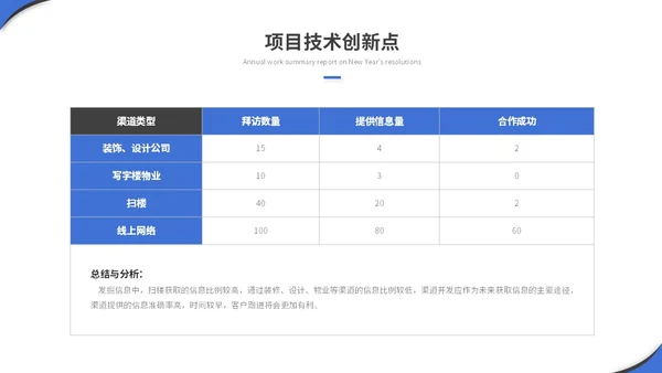 简约商务项目汇报项目报告工作汇报工作总结ppt模板