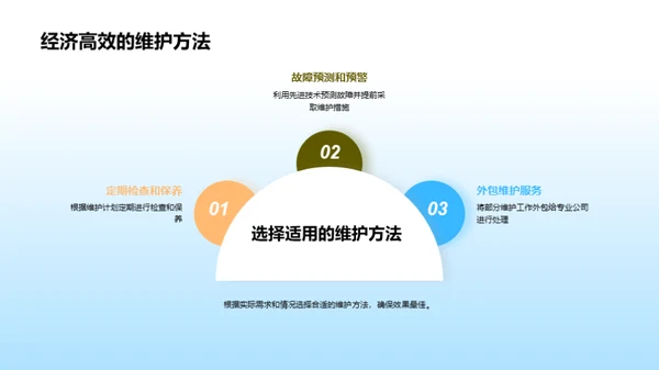 铁路成本优化解密