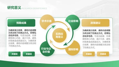 研究意义-答辩PPT模板