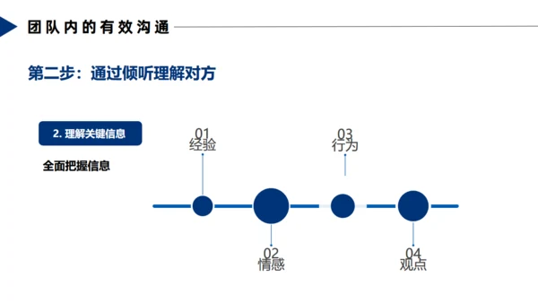 飞行跳伞团队合作精神通用PPT模板