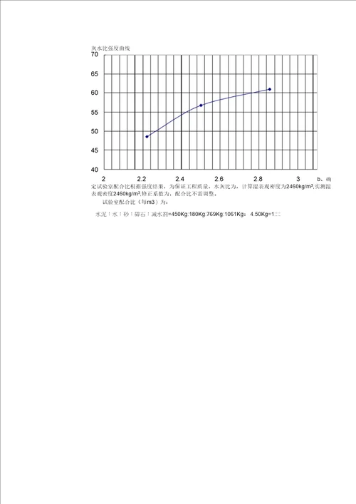 C泵送混凝土配合比设计说明