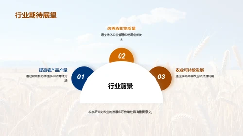 农学探究之旅