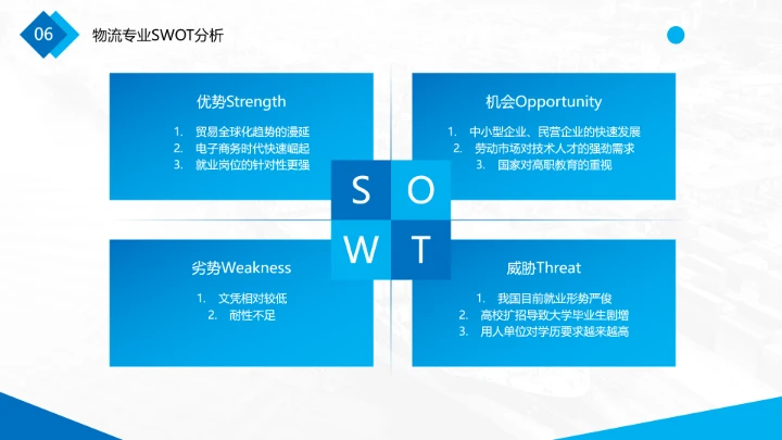 物流行业现代物流运输行业物流专业介绍PPT