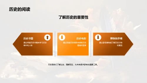 深度解读历史