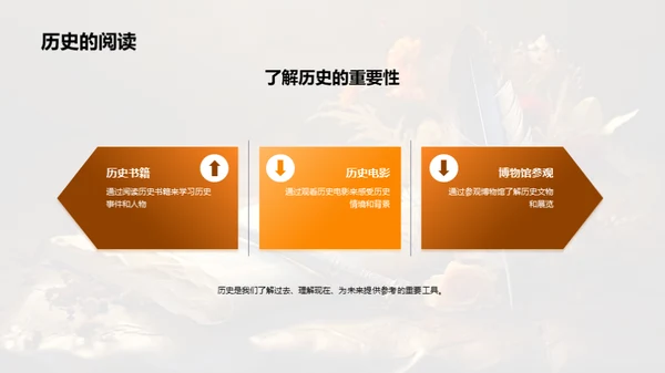 深度解读历史