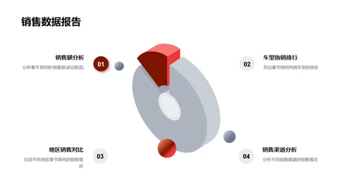 春节汽车销售全攻略