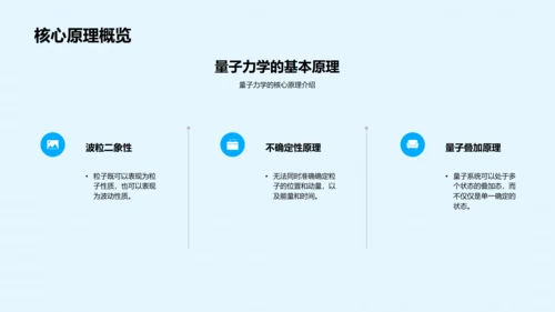 量子力学答辩报告PPT模板