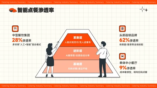 红色插画风夏季经济消费报告餐饮行业总结