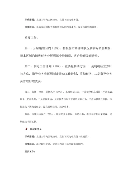 如何搭建营销管理体系.docx