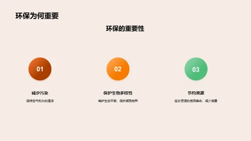 小小环保者