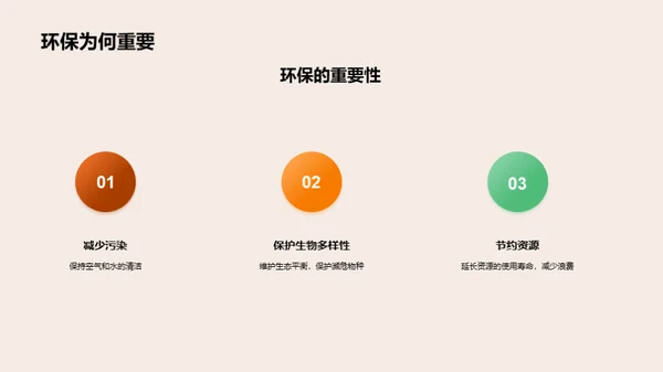 小小环保者