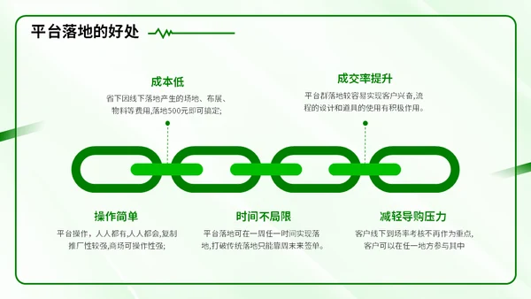 新零售时代微信社群市场营销方案通用PPT模板