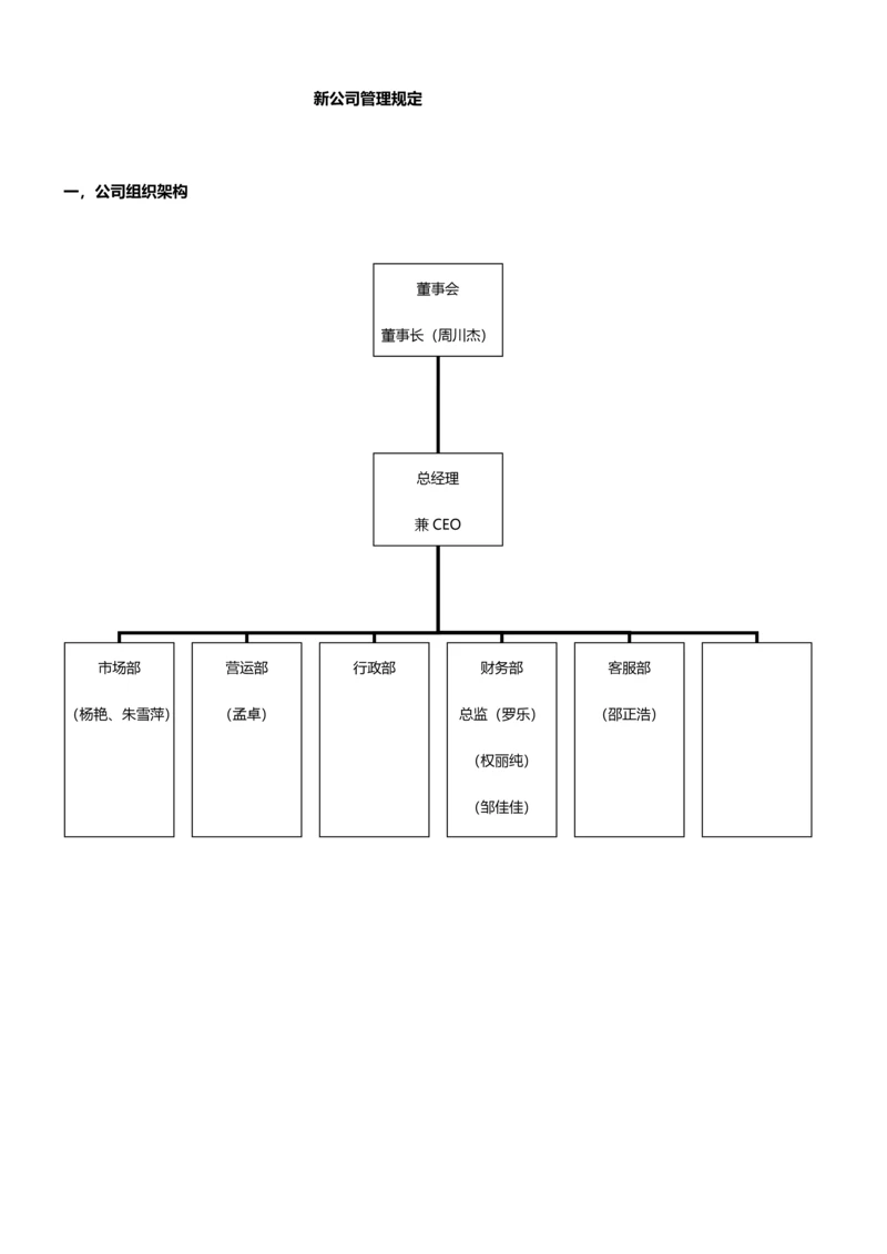 新成立公司管理新版制度大全.docx