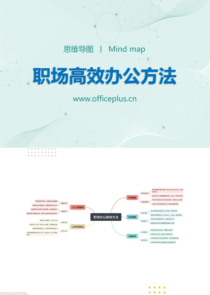 职场高效办公方法知识分享思维导图