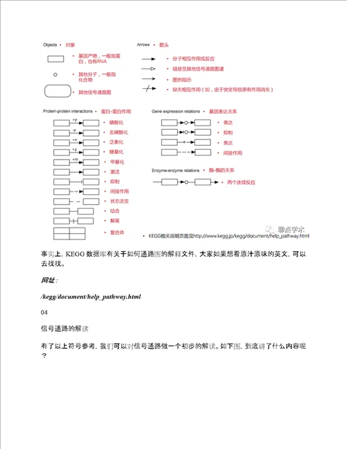 KEGGpathway介绍及其使用方法。