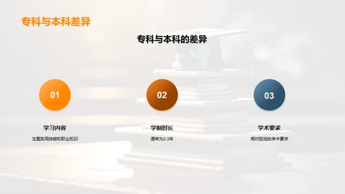 揭秘专科教育