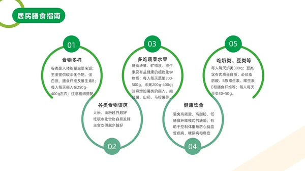 绿色橙色简约健康饮食膳食营养动态PPT全民营养周