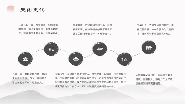 浅色简约水墨中国风苏东坡传ppt模板读书分享