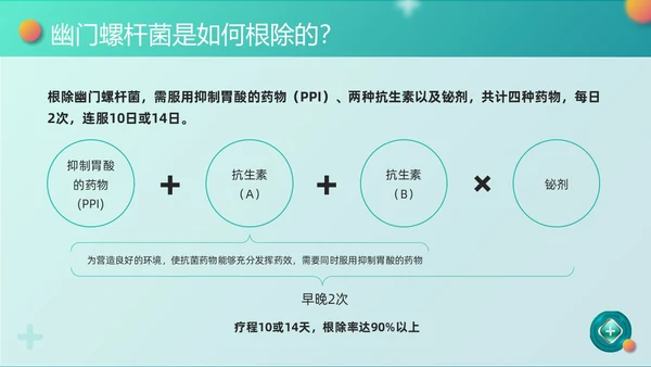 绿色卡通幽门螺杆菌健康宣教PPT模板宣传PPT动态PPT