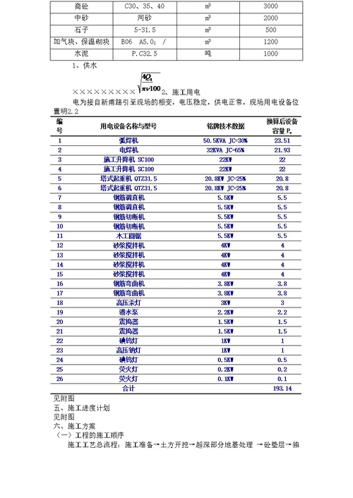 山东中学框架结构五层办公实验综合楼施工组织设计