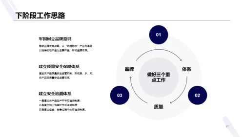 蓝色商务销售部年终总结汇报PPT案例