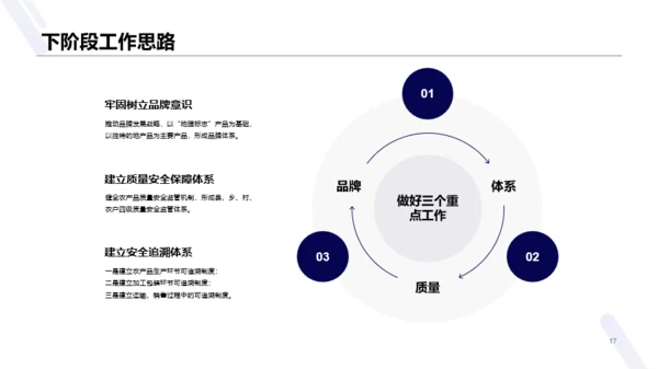 蓝色商务销售部年终总结汇报PPT案例