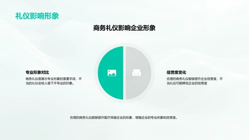 医保商务礼仪讲解PPT模板