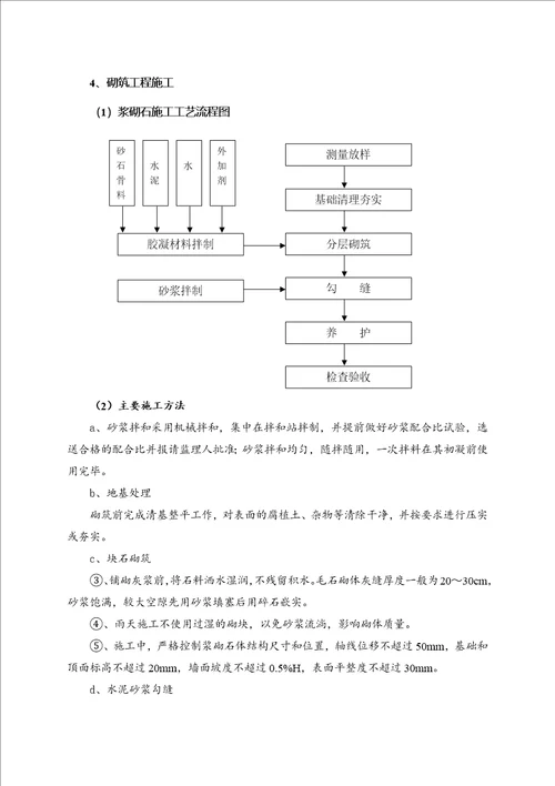 老鸦山水库溢洪道工程施工方案