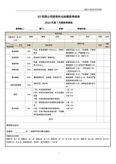 公司财务出纳绩效考核表