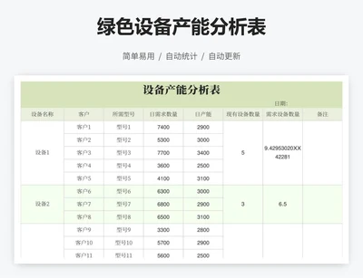 绿色设备产能分析表