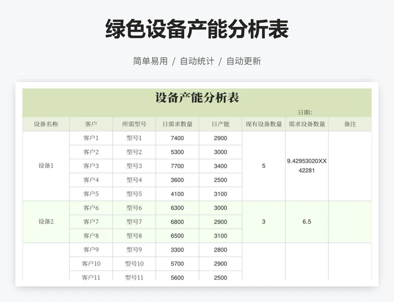 绿色设备产能分析表
