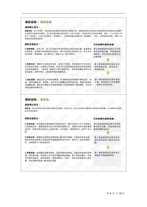 25、IT公司能力素质模型指导手册.docx