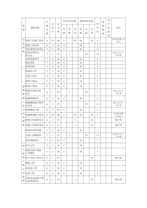 土木综合重点工程专业本科人才培养专业方案.docx