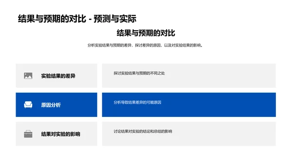 科学实验成果分享PPT模板