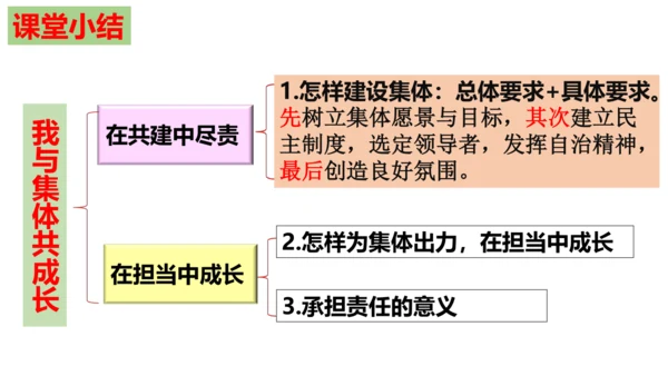 【新课标】8.2 我与集体共成长 课件（25张ppt）【2024春新教材】