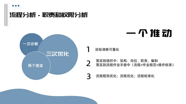 HR人力资源培训管理PPT课件