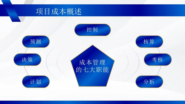 蓝色商务风成本管理培训PPT模板分析