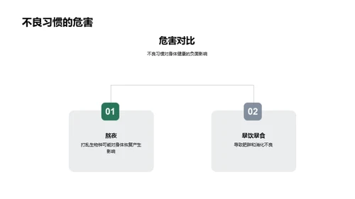 高二生活习惯养成