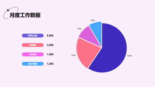 粉色服装店长月度总结PPT案例