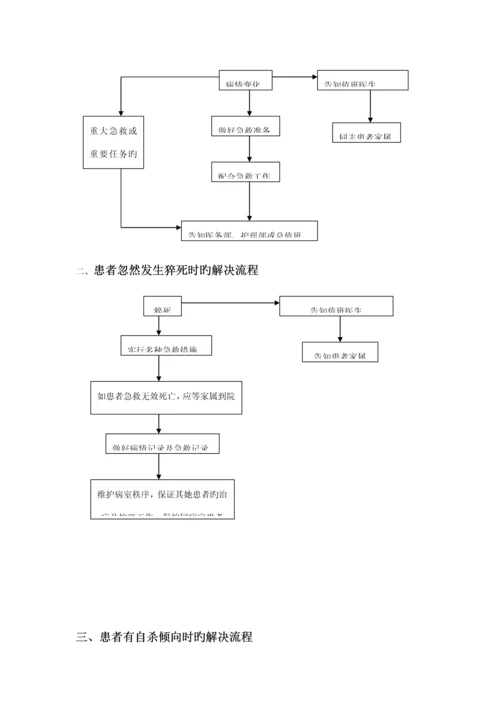 患者出入院及突发状况处理标准流程图.docx