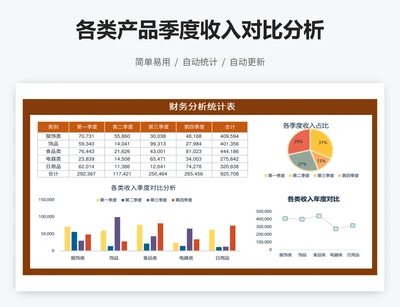 各类产品季度收入对比分析