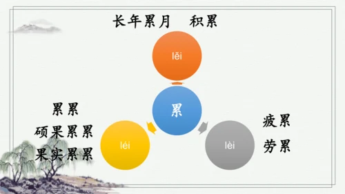 部编版五年级上册语文 23 月迹 课件
