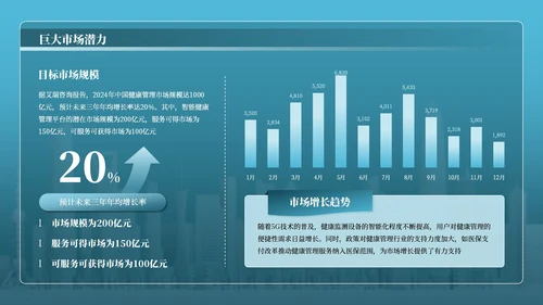 蓝色商务风互联网行业商业计划书PPT模板