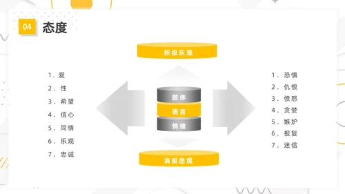 黄色简约风客户沟通技巧客户沟通培训课件