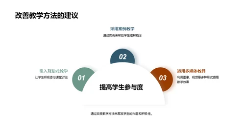 教育学博士答辩指南