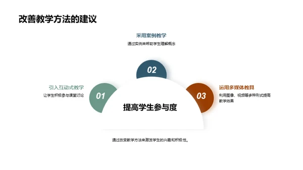 教育学博士答辩指南