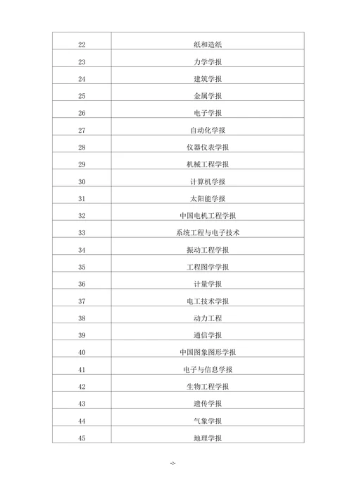核心期刊目录