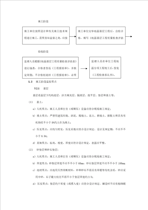 装饰装修关键工程监理实施标准细则