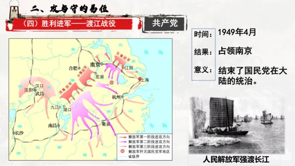 第七单元 人民解放战争 大单元教学课件（26张PPT）