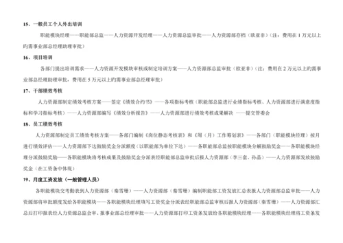 人力资源管理标准流程操作指引.docx